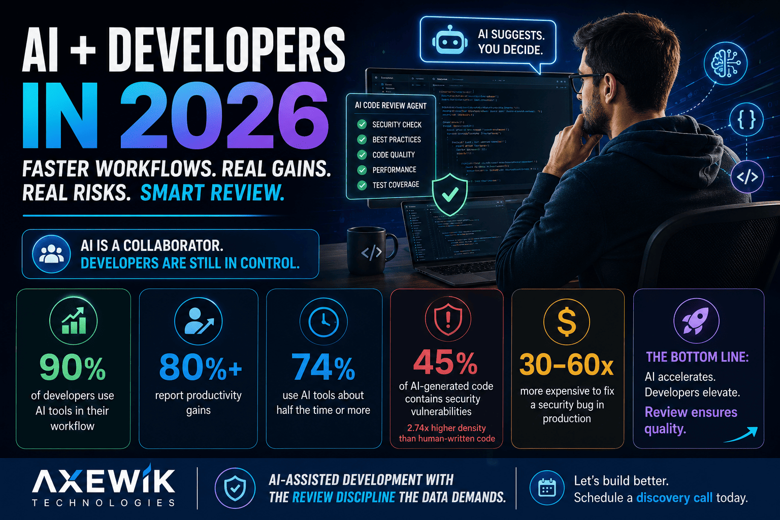 How AI-Assisted Coding Is Changing Software Delivery Timelines in 2026